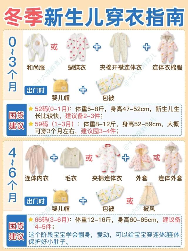 嬰兒0-24個(gè)月衣服尺寸表，0-6個(gè)月新生兒衣服尺碼？